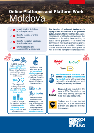 Online platforms and platform work: Moldova